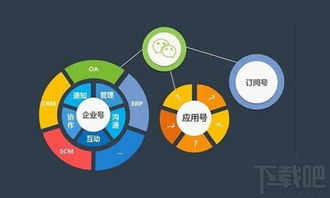 微信小程序介紹與軟件開(kāi)發(fā)