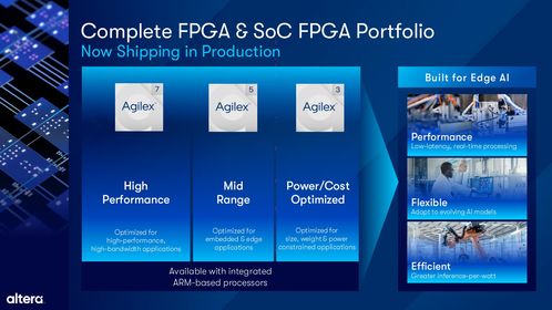 Altera 擴(kuò)展 Agilex FPGA 產(chǎn)品組合，全面提升軟件開(kāi)發(fā)體驗(yàn)