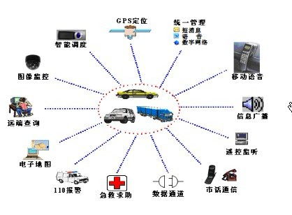 顏宇鵬車言論汽車定位檢測儀的價格與上海相關網絡技術概覽